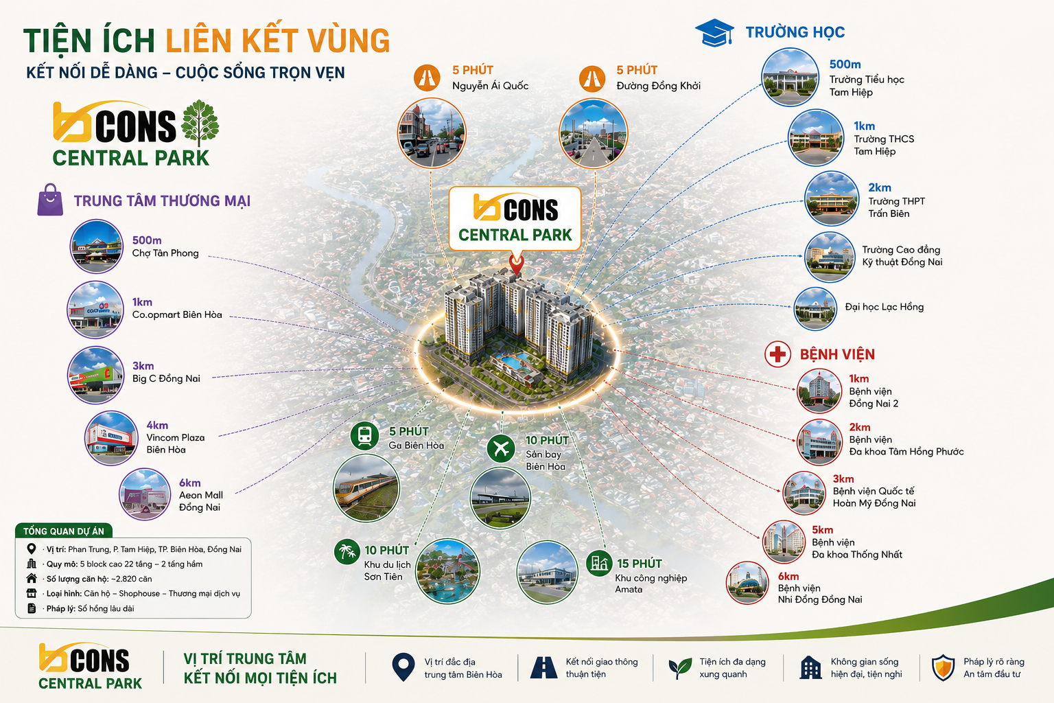 Tiện ích liên kết vùng Bcons Central Park